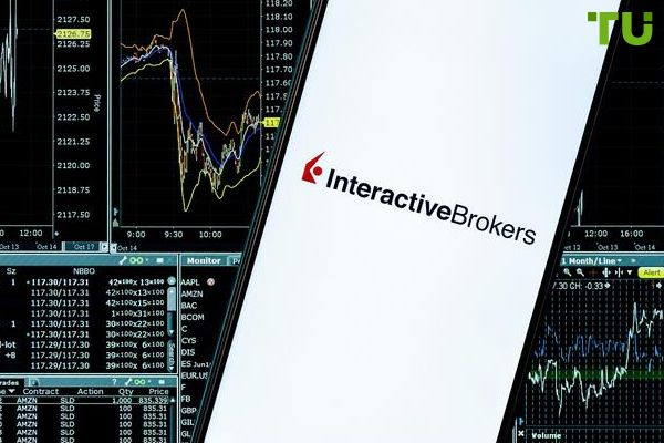 Interactive Brokers outlines benefits of Exit Strategy window