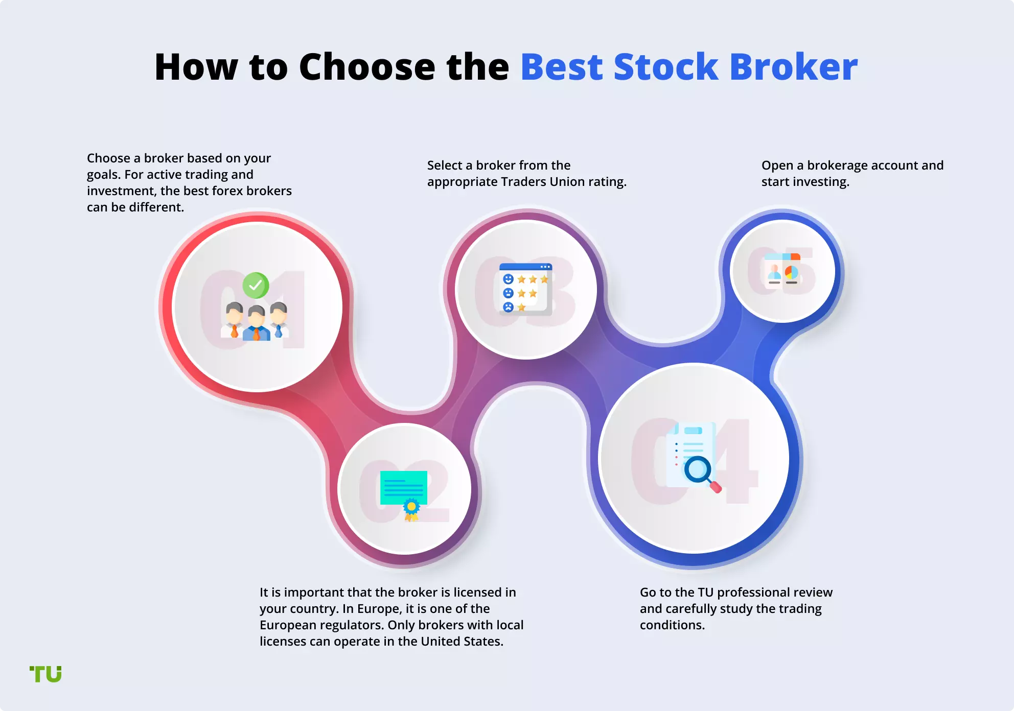 How to Choose the Best Stock Broker