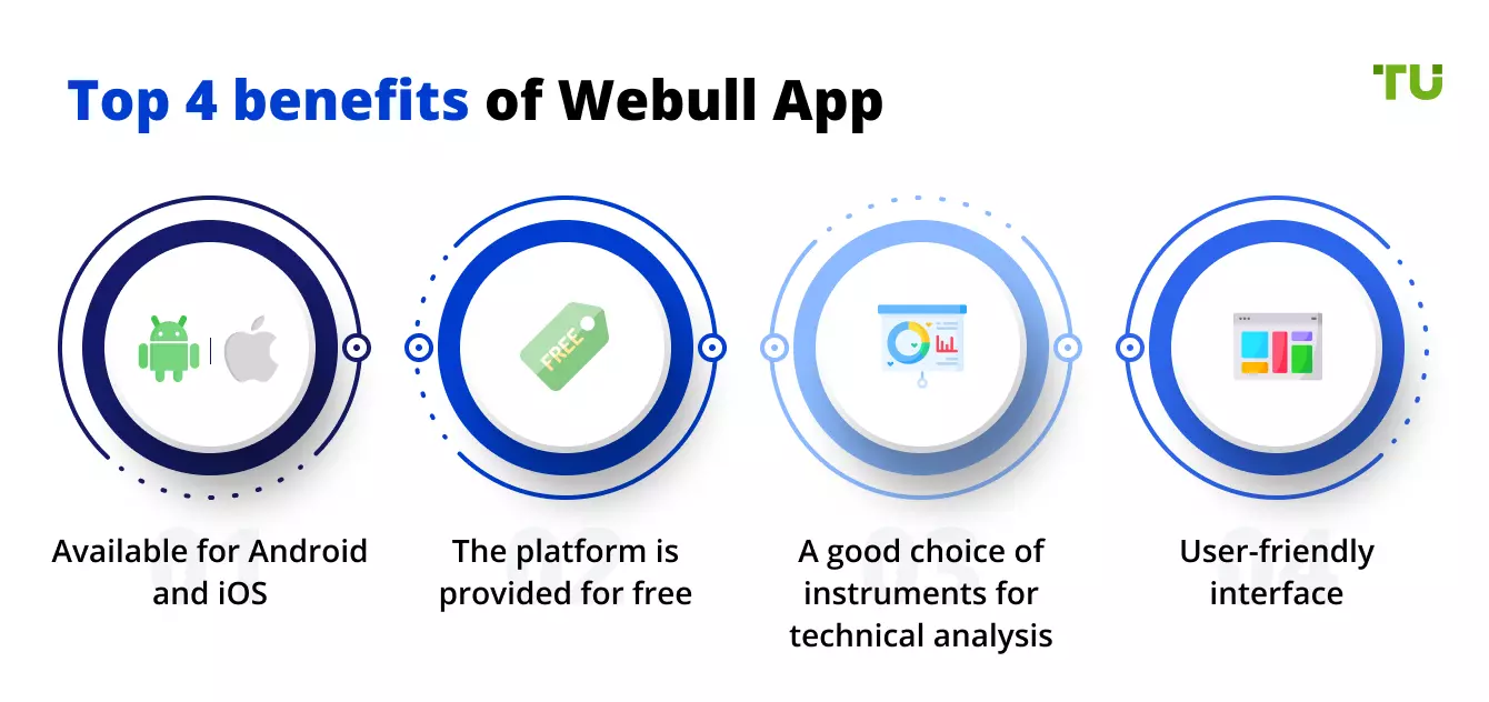 Top 4 benefits of Webull App